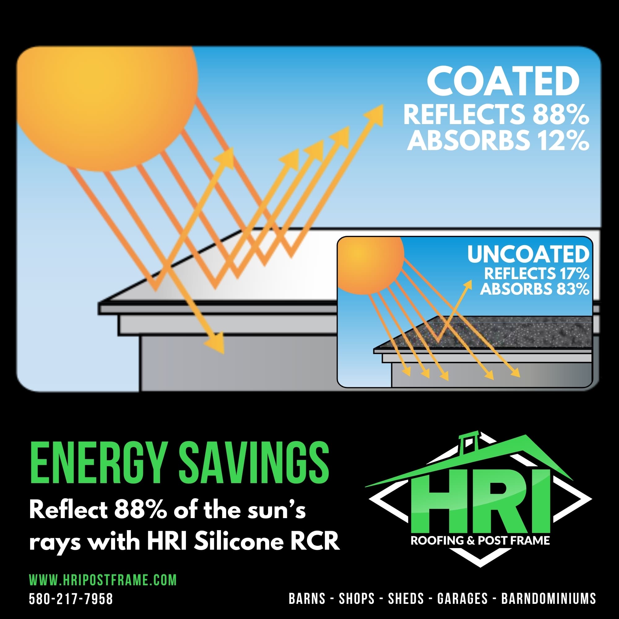 Save Energy with HRI’s Silicone RCR System